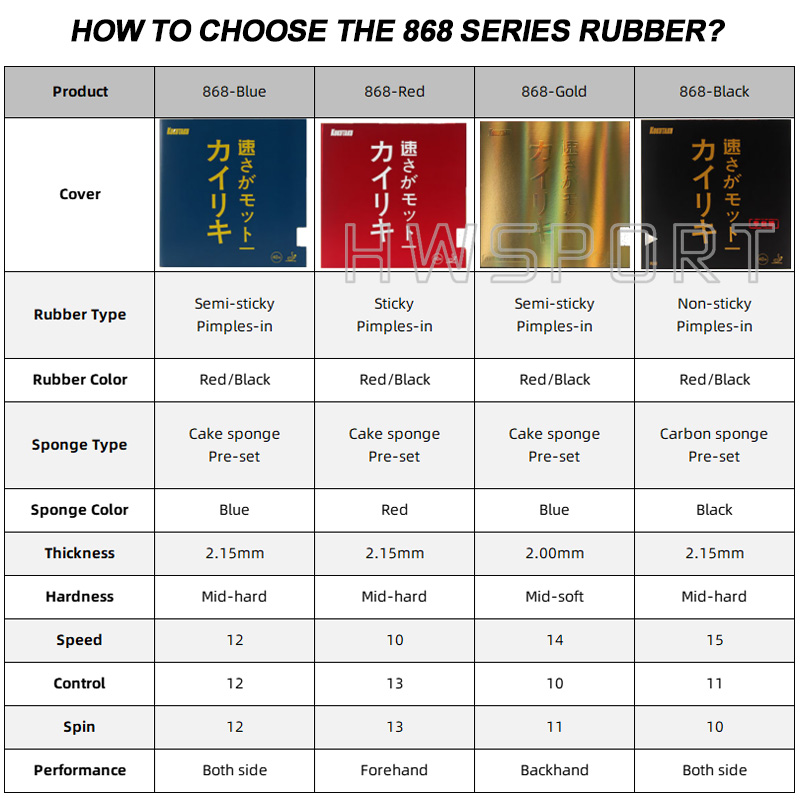 KOKUTAKU 868 Blutenkirssche Ta - Table Tennis Zhang Jike reseña y precio